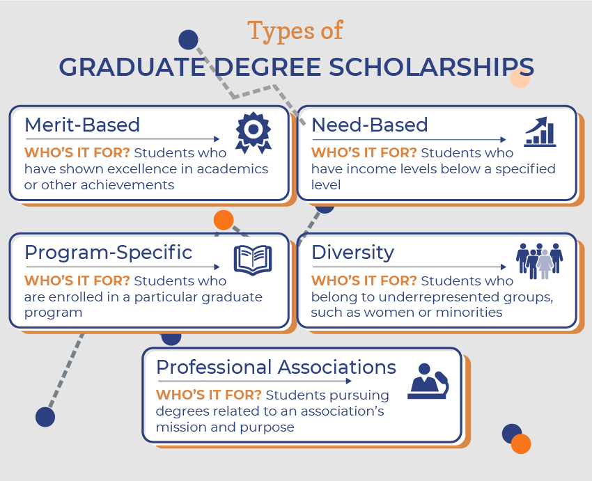 Graduate school scholarships