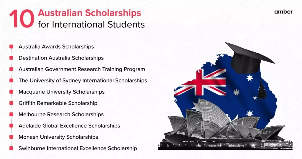 My Journey Down Under: How Scholarships Made My Australian Study Dream a Reality
