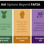 Financial aid options