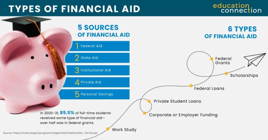 University funding options