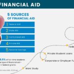 University funding options