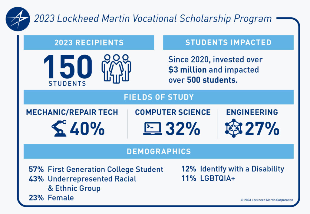 Vocational scholarships