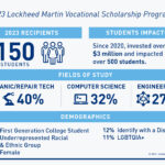 Vocational scholarships