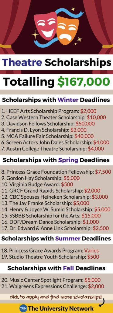 Chasing Footlights and Funding: My Journey to Theatre Scholarships