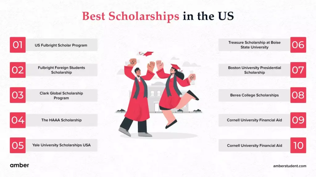 Misty-Eyed Dreams and the Quest for USA Scholarships