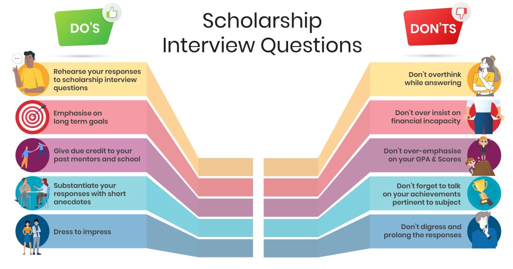Mastering the Scholarship Interview: My Journey to Success and Your Roadmap